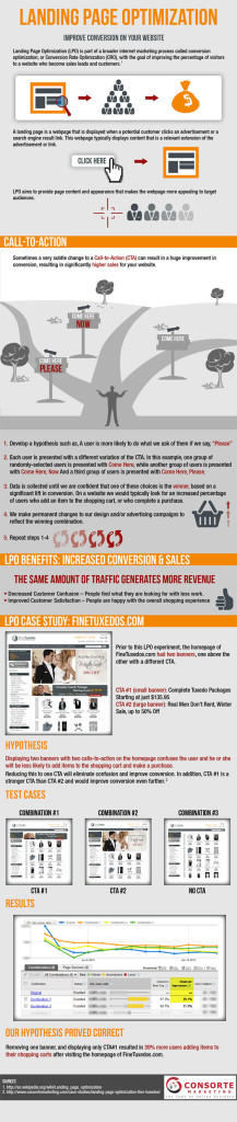 A Visual Guide To Understanding Landing Page Optimization
