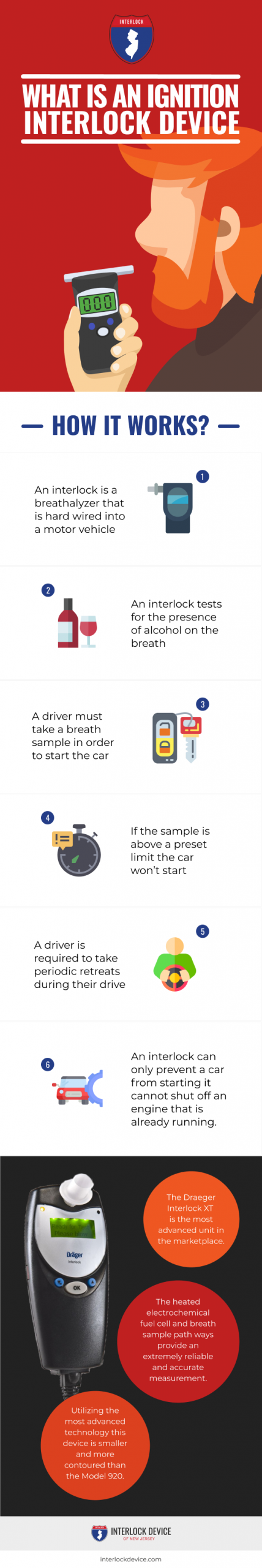 What is an Ignition Interlock Device?